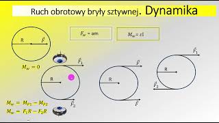 BRYŁA SZTYWNA DYNAMIKA ruchu obrotowego [upl. by Angelis]