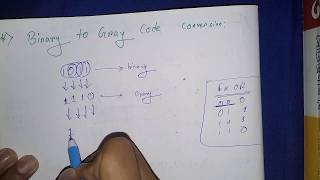 Binary to Gray Code convert amp Gray to Binary Convert with Circuit Diagram in ✔Bengali English [upl. by Lemuela]