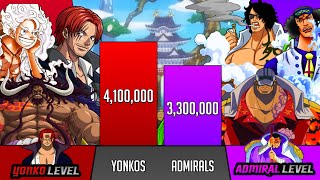 Yonkos Vs Admirals power level  One Piece  SP Senpai 🔥 [upl. by Mlehliw]