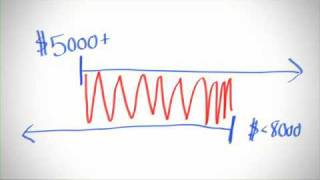 LINGO Distributive Negotiation [upl. by Windham]