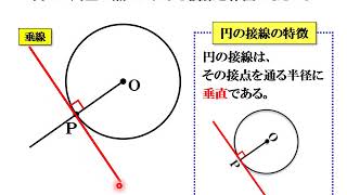 動画（円の接線） [upl. by Mather]