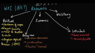 War Of Independence REASONS IT OCCURED [upl. by Ambrosius583]
