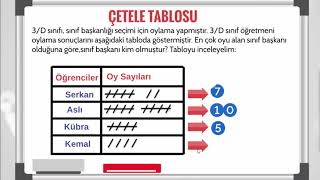 3 Sınıf Çetele ve Sıklık Tablosu [upl. by Eelyr]