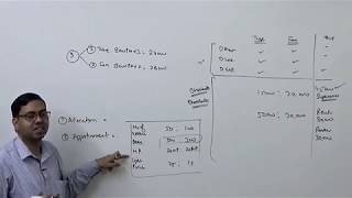 1 Overhead Distribution Introduction  Cost and Management Accounting [upl. by Gibby]