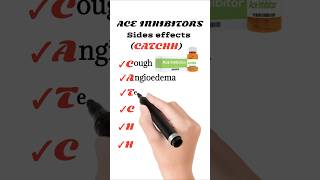 ACE inhibitors side effects [upl. by Candyce]