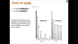 Chromatographie gazeuse des acides gras EMAG [upl. by Infeld541]