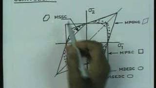 Lecture  25 Advanced Strength of Materials [upl. by Tiersten]