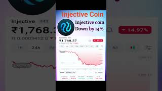 Injective coin price down [upl. by Einnos]