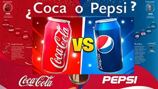 Coca Cola vs Pepsi ¿Cuál es mejor [upl. by Brown]