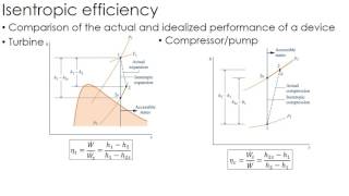 Thermodynamics Lecture 22 Isentropic Efficiency [upl. by Talmud]