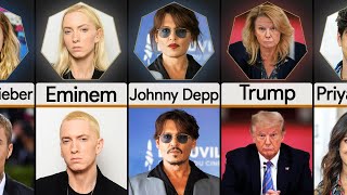 Comparison If Celebrities Swapped Gender [upl. by Yerffoej]