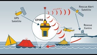 Emergency Position Indicating Radio Beacon  EPIRB [upl. by Cohligan]