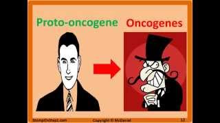 Oncogenes amp Tumor Suppressor Genes Bax P53 MYC Bcl2 BRCA Trastuzumab Rb [upl. by Ellevehc390]