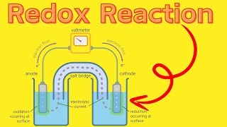 What is quotredoxquot reaction  Galvanic cell  salt bridge [upl. by Foskett]