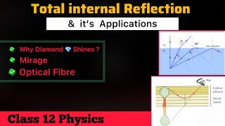 Lec 14  Total internal Reflection amp it’s Applications  Mirage  Optical Fibre  Class 12 Physics [upl. by Nnaecarg320]