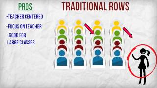 Classroom Seating Arrangements [upl. by Ellesor]