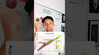 ☢ Gammastrahlung amp Radioaktivität ☢ physics physik medizinstudium shorts science [upl. by Haff]