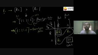 Incomplete dominance and Codominance  12th NEET Biology  21st June 2024 [upl. by Namor]