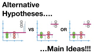 Alternative Hypotheses Main Ideas [upl. by Salokcin]