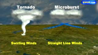 Weather 101 Difference between a tornado and a microburst [upl. by Bresee697]