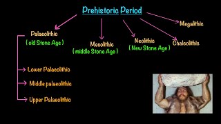 L1  Prehistoric Period  Stone age  Ancient History 2025 UPSC CSE Pre  Mains  AKASH VAISH [upl. by Hutton]