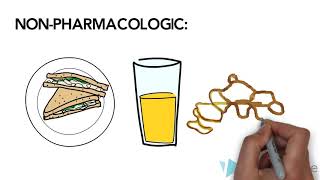 ChemotherapyInduced Nausea and Vomiting [upl. by Aruam985]