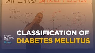 Classification of Diabetes Mellitus [upl. by Nuhsed]