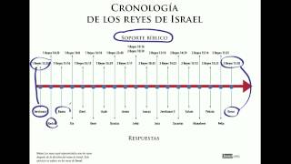 Juego Bíblico Cronología de los Reyes de Israel [upl. by Ebberta]