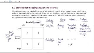 Mendelows stakeholder matrix  An overview [upl. by Claudio]