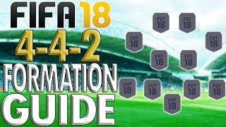 Fifa 18 442 Formation GuideReview Best Instructions and How To Play With [upl. by Elleneg]