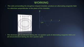 Betatron  BSc  NJPhysics [upl. by Pickford]