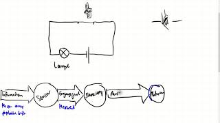 Sensoren und Steuerung von Aktoren am Beispiel  Physik  Sek I  Lernvideo [upl. by Etana]