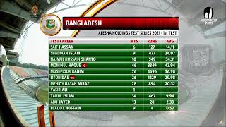 Pakistan vs Bangladesh 1st Test Day 1 Highlights  PAK vs BAN Cricket 1st Test Day 1 BD Sports [upl. by Zerline158]