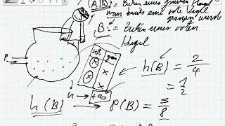 Die Bedingte Wahrscheinlichkeit und die Multiplikationsregel Wahrscheinlichkeitsrechnung [upl. by Eetsirhc]