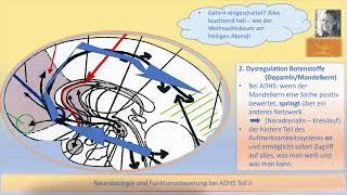 Neurobiologie und Funktionssteuerung bei ADHS Teil II NeuhausCordula [upl. by Bondie]