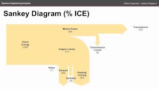 Sankey Diagrams  ENGN2226 Online Classroom [upl. by Fred]