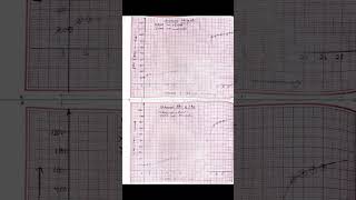 Potentiometric titration of Fe2 with Ce4 chemistry experiment [upl. by Airtal932]