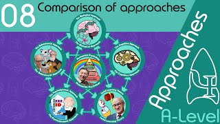 Comparison of approaches  Approaches ALevel Psychology [upl. by Zeni]