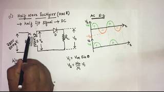 6 working of half wave rectifier EC Academy [upl. by Gnot]