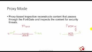 Fortigate  Firewall policy Inspection Modes  Flow mode Proxy Mode [upl. by Sellig]