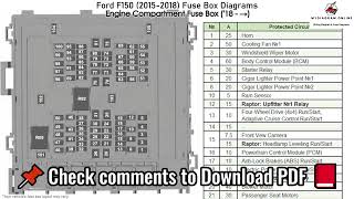 Ford F150 2015 2018 Fuse Box Diagrams [upl. by Hsenid]