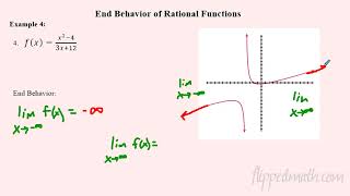 AP Precalculus – 17A Rational Functions and End Behavior [upl. by Aggappera]