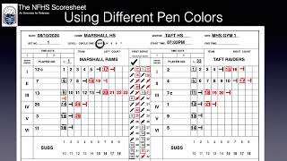 SAVOA Training Video NFHS ScoresheetBasic Instructions [upl. by Jase]