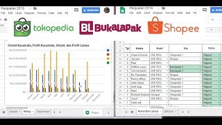 Tips Buat Catatan Transaksi Penjualan Online Paling Canggih  Praktis Dan Mudah [upl. by Nalek]