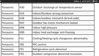 panasonic inverter ac error code list [upl. by Eidolem]