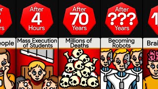 Timeline What If Making Mistakes Carried the Death Penalty [upl. by Maidie557]