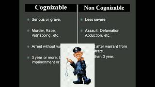 Difference between Cognizable and Non Cognizable offence CrPC By CA Anjali [upl. by Erdnoid]