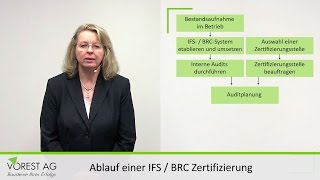 Wie ist der Ablauf einer IFS  BRC Zertifizierung [upl. by Barbabas]