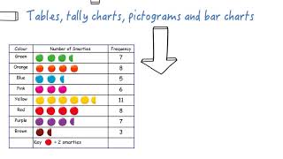 tables tally charts pictograms and bar charts [upl. by Rebah641]