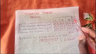 Titration tips for  KCSE Chemistry Paper 3 2024 [upl. by Clarinda]